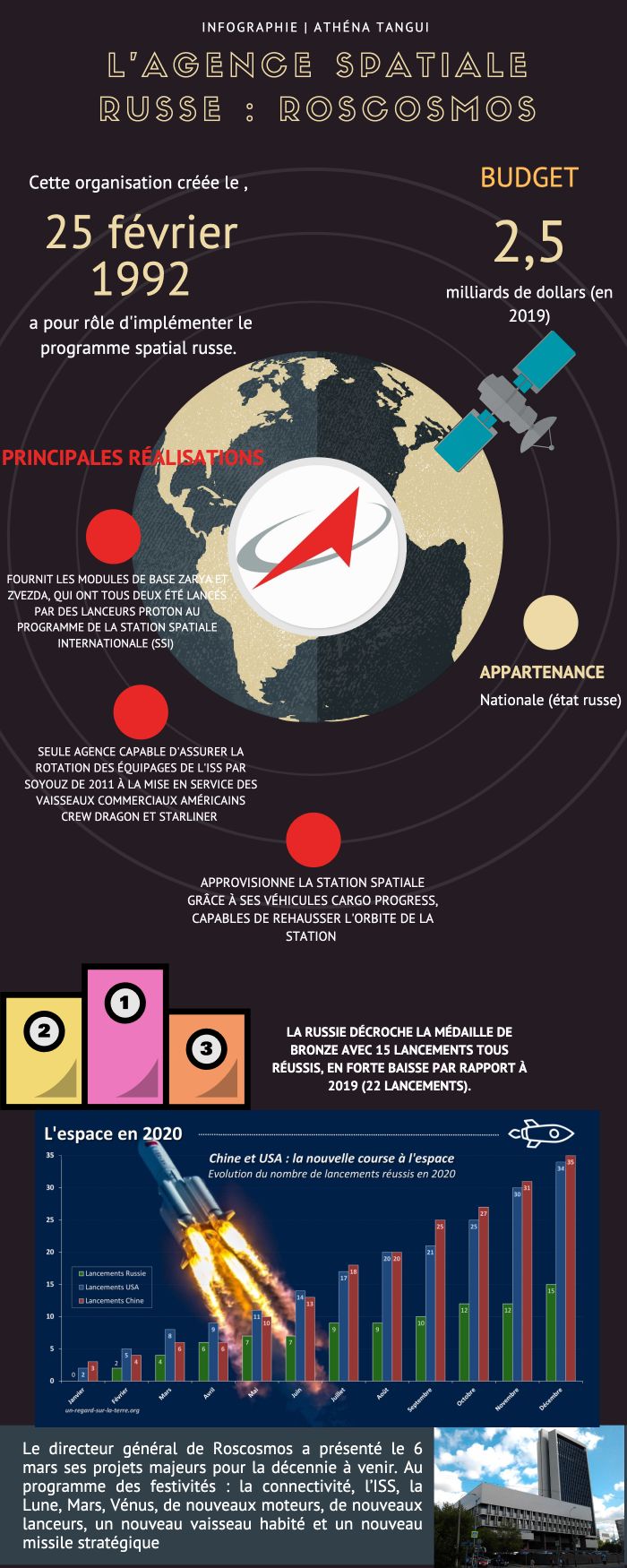 Infographie espace